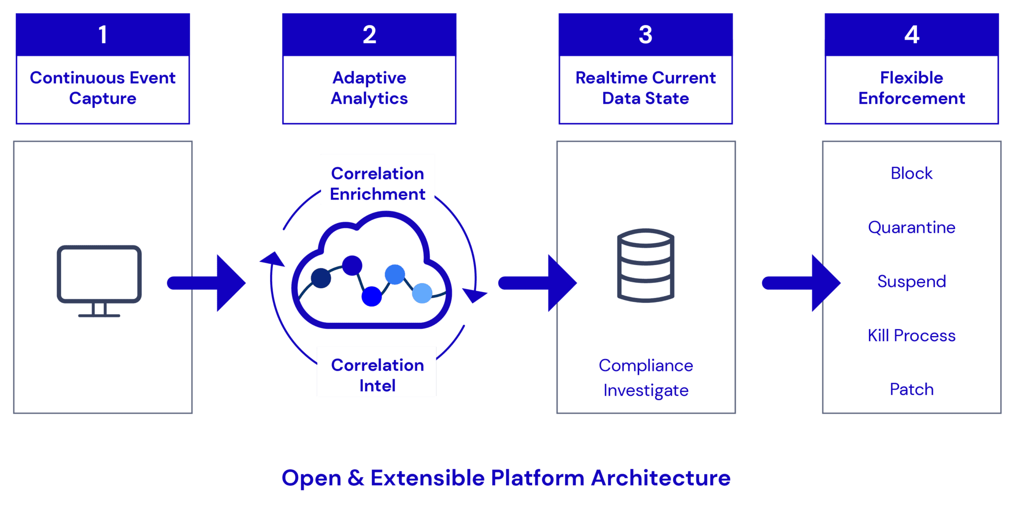 Managed Detection And Response (MDR) Services